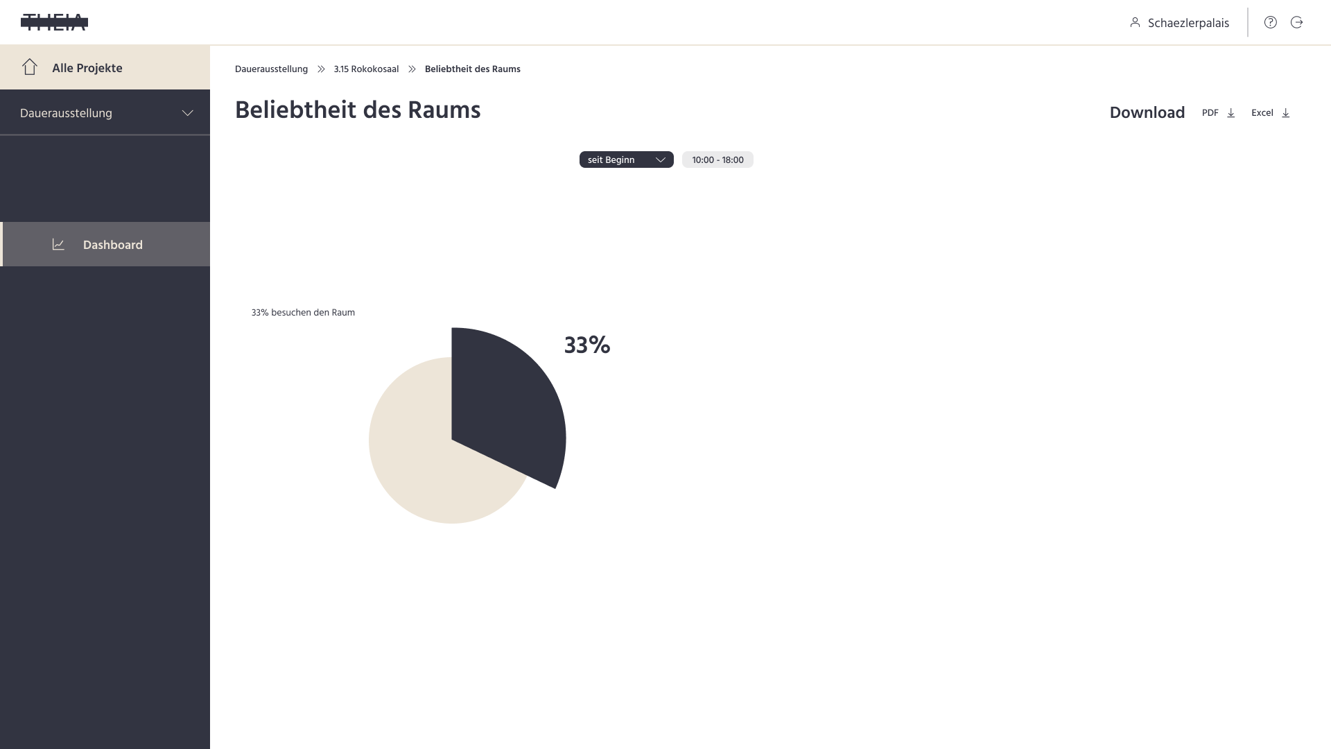 Hi-Fi screen: popularity of the room