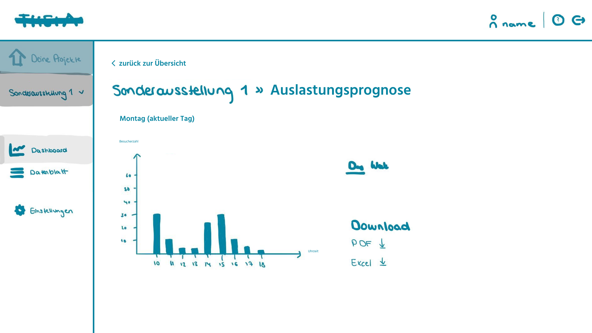 Low-Fi screen: sub-page occupancy (forecast)