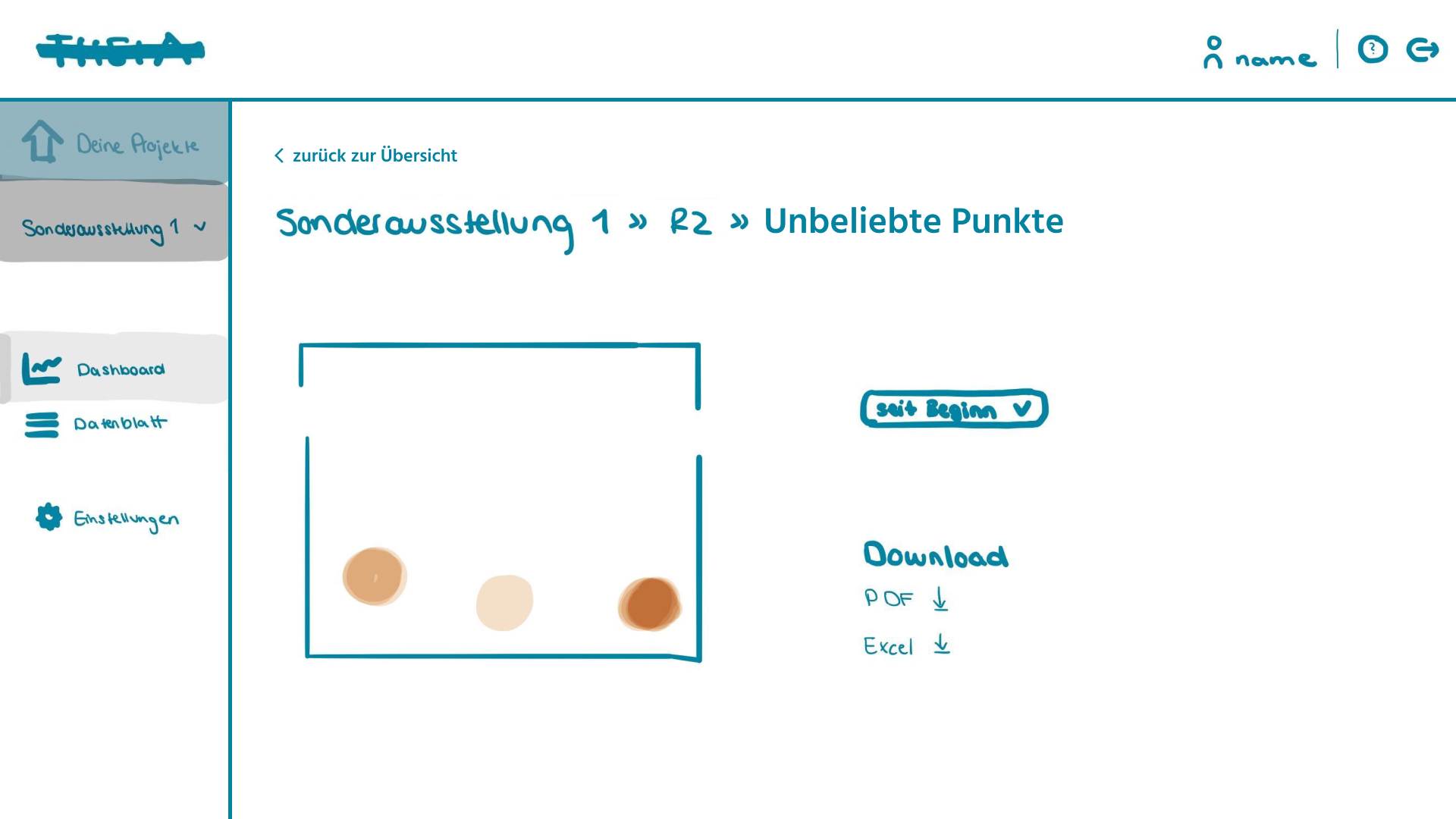 Low-Fi screen: sub-page least popular points